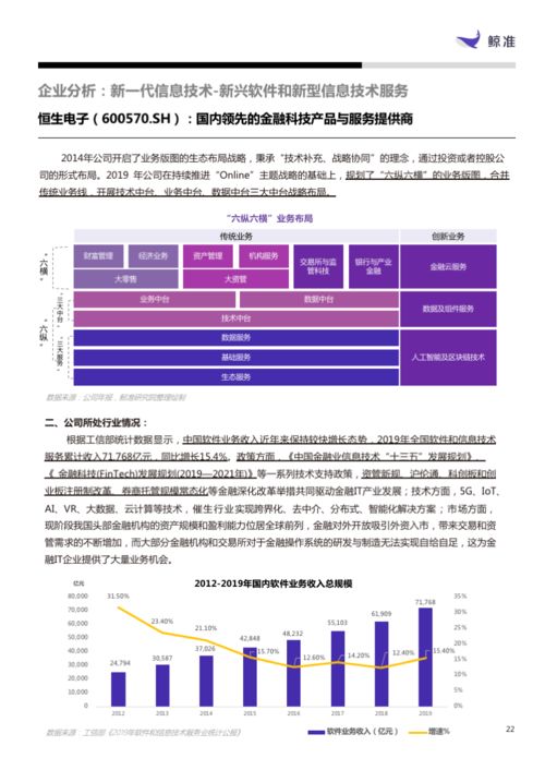 新一代信息技术产业月报 软件与服务板块强势增长46.80%，信息技术咨询服务引领风潮