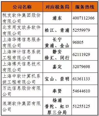 实务 | 个人所得税系统升级！操作说明看过来 —— 北京信息技术咨询服务