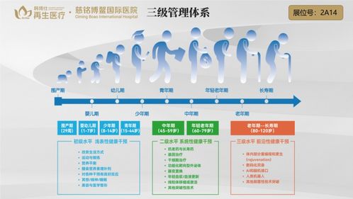韩博仕再生医疗集团携新科技亮相北京养老博览会，韩小红博士引领医养结合新模式