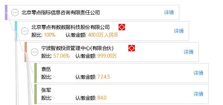 数据洞察驱动创新 北京零点指标信息咨询有限责任公司的信息技术服务